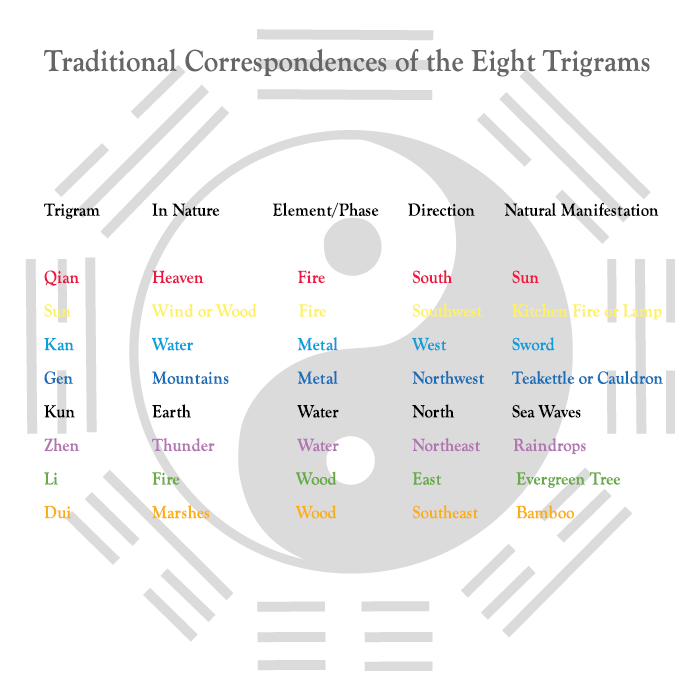 bagua8